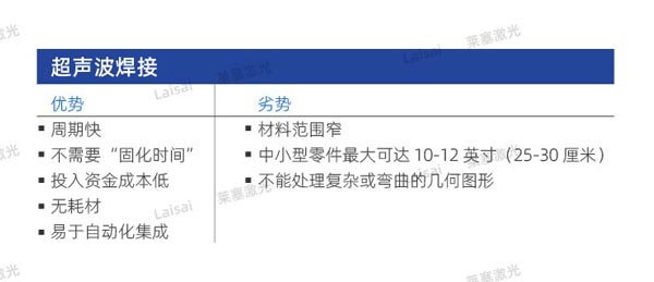 塑料接合--你知道怎么選擇適合你的焊機技術嗎？(圖1)