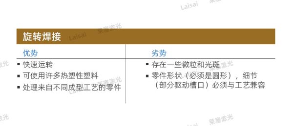 塑料接合--你知道怎么選擇適合你的焊機技術嗎？(圖3)