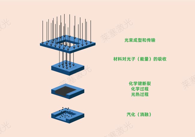 激光鉆孔在PCB中是怎么工作的？(圖2)